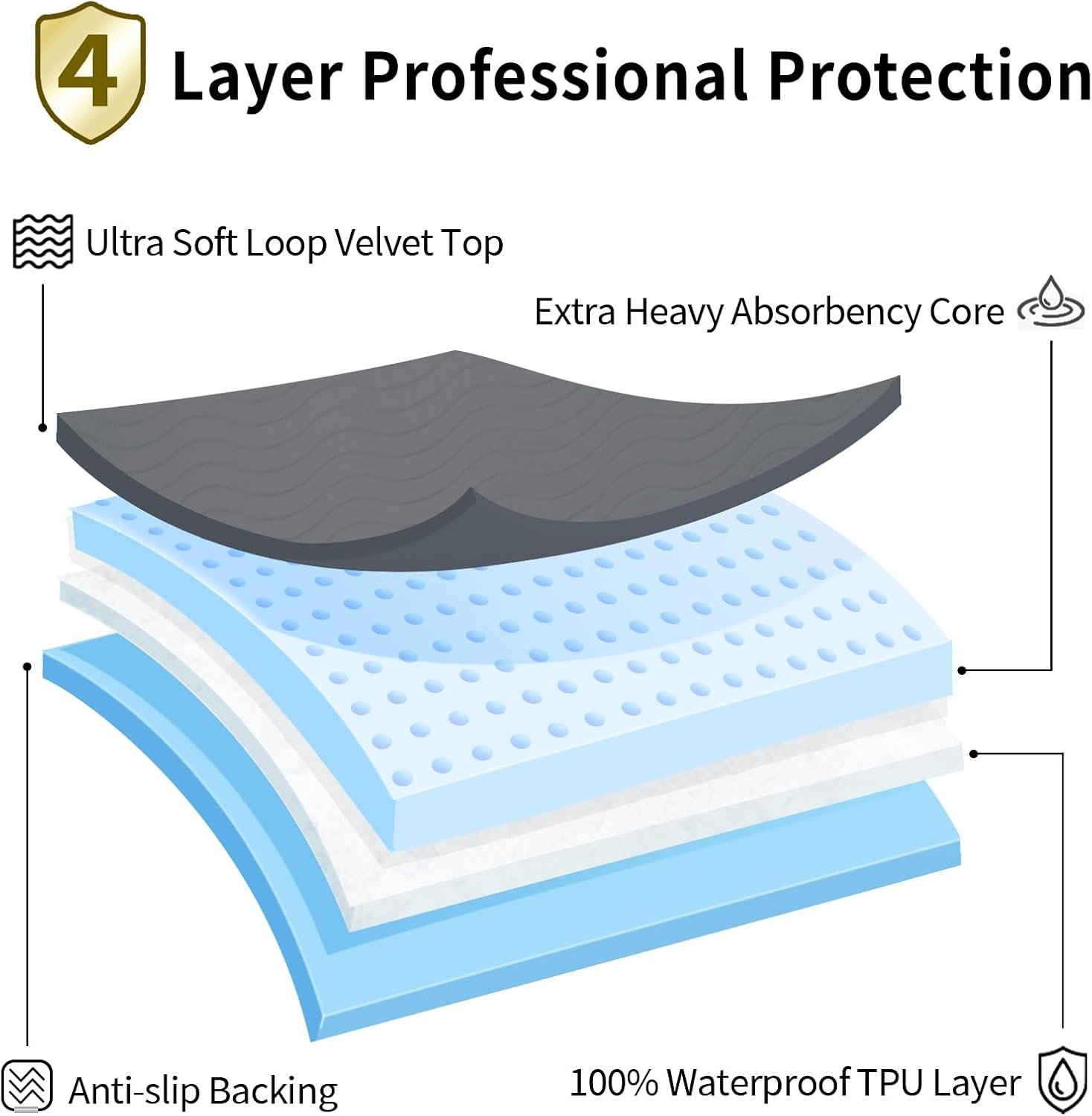 Accompagner Incontinence Bed Pads Washable Waterproof, Ultra-Absorbent Reusable Underpads for Diaper Changing, Nursing, Bedridden, Adults, Seniors, Kids and Dogs (Dark Gray, 24"x24"(Pack of 4)) - Image 5