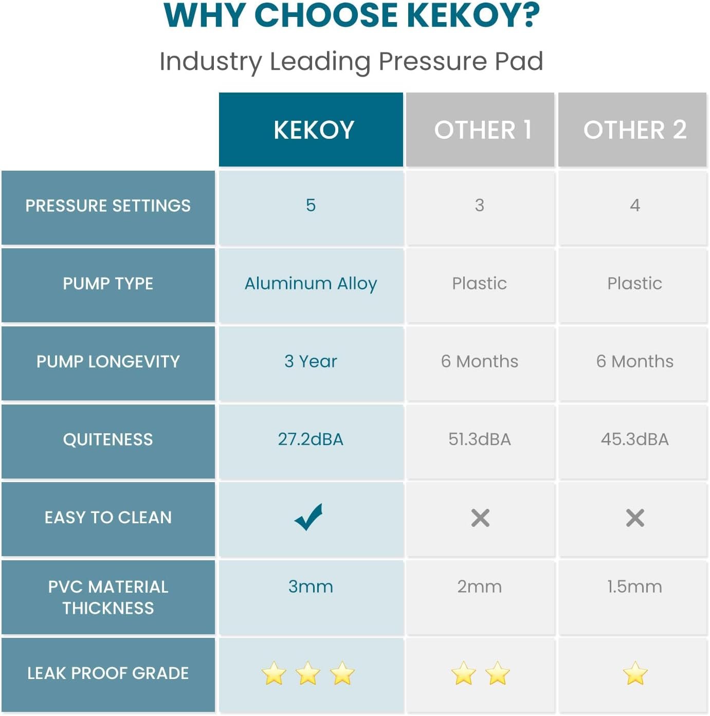 KEKOY Alternating Air Pressure Mattress Pad for Bed Sore Prevention | 130 Air Cells with Adjustable Quiet Pump, Waterproof Mattress Topper for Elderly, Bedridden Patients, Home and Hospital Care - Image 8