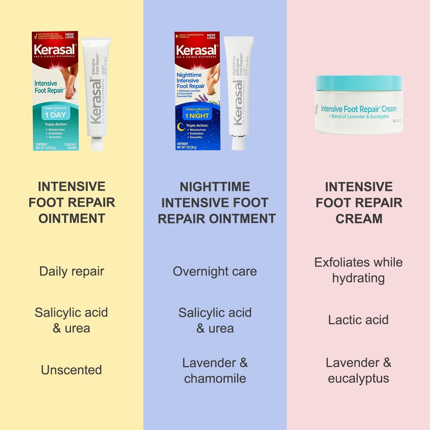 Kerasal Nighttime Intensive Foot Repair, Skin Healing Ointment for Cracked Heels and Dry Feet, 1 oz (Packaging May Vary) - Image 7