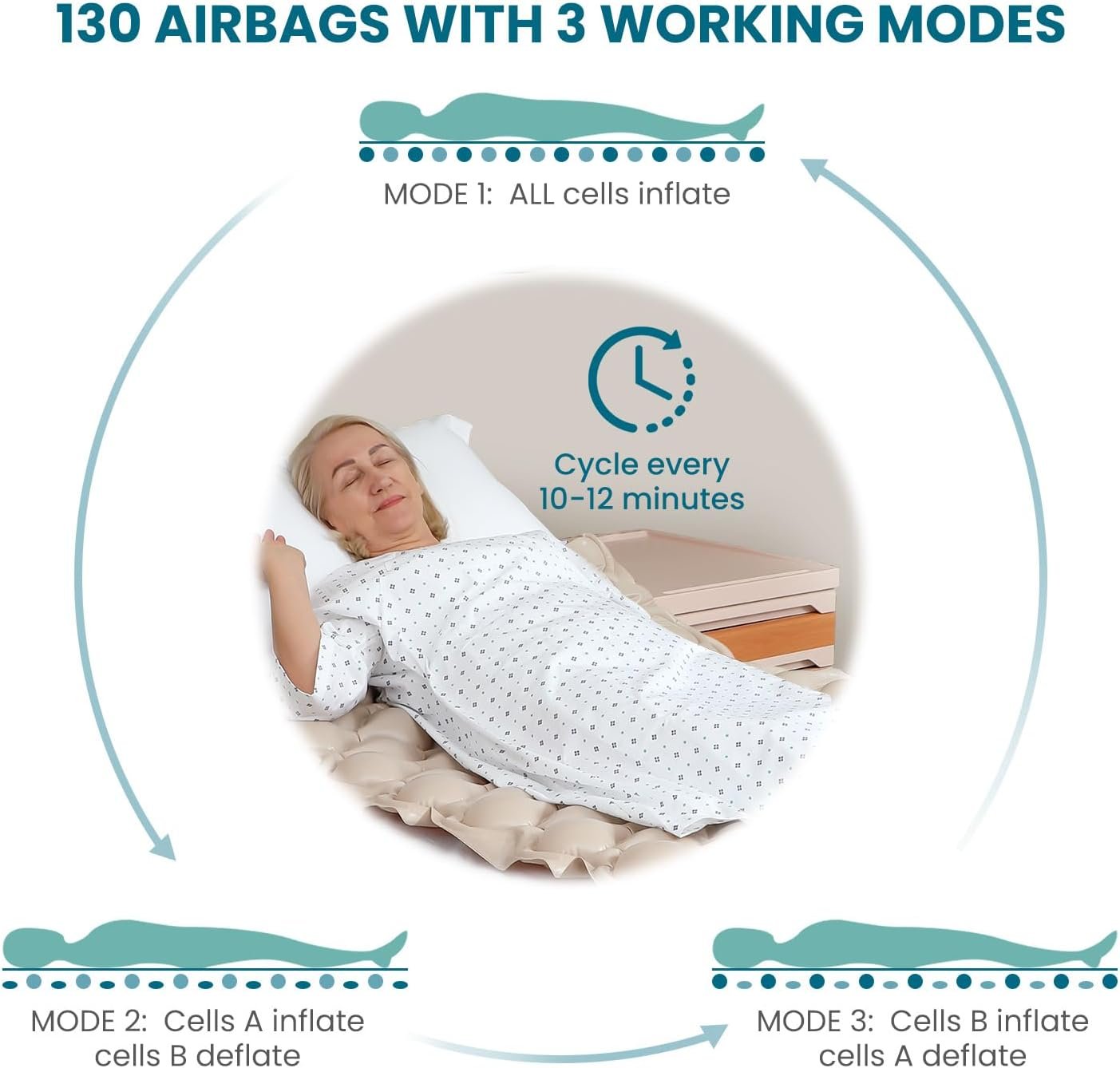 KEKOY Alternating Air Pressure Mattress Pad for Bed Sore Prevention | 130 Air Cells with Adjustable Quiet Pump, Waterproof Mattress Topper for Elderly, Bedridden Patients, Home and Hospital Care - Image 3