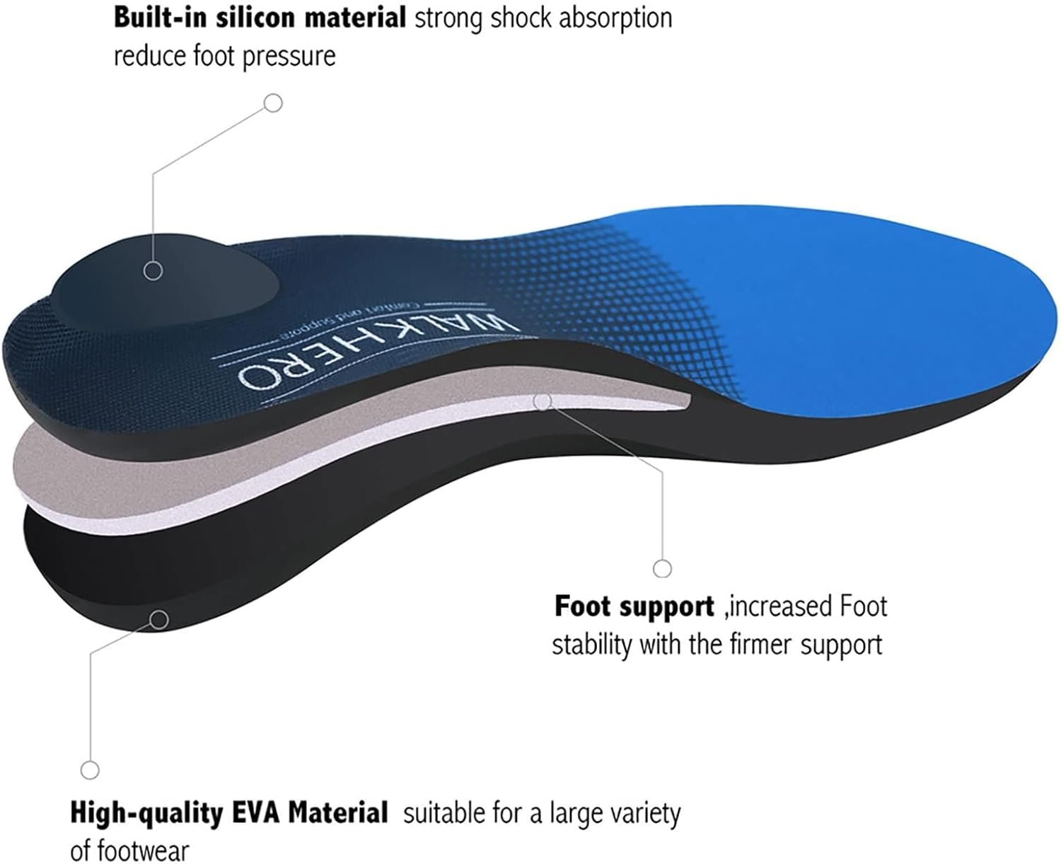 WalkHero Plantar Fasciitis Relief, Arch Support Insoles for Men Women | Shoe Inserts for Flat Feet, Orthotics Insoles All-Day Energy and Comfort with Every Step (Mens 11-11 1/2 | Womens 13-13 1/2) - Image 3