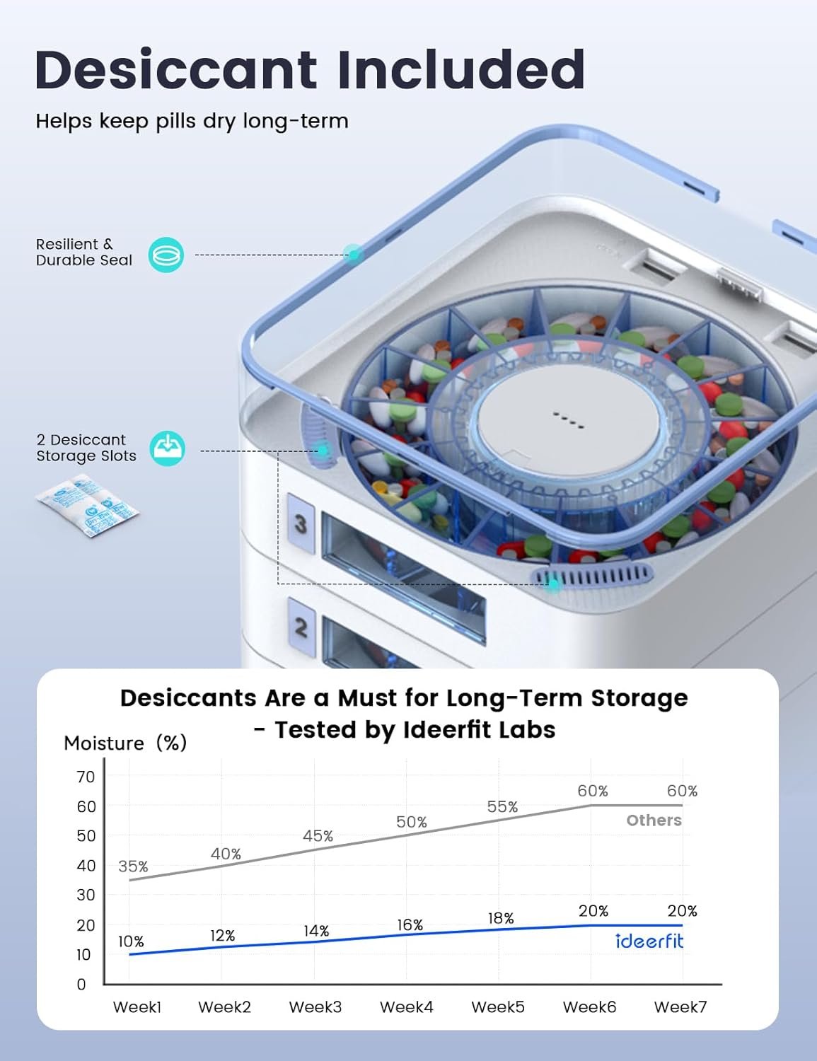 42-Day(1X) Automatic Pill Dispenser (Expandable Tray) – App & On-Device Setup by Family, LCD Display, Digital Lock, Sound & Light Alerts –Safe Medication Organizer for Dementia Seniors (3-Tray, White) - Image 4
