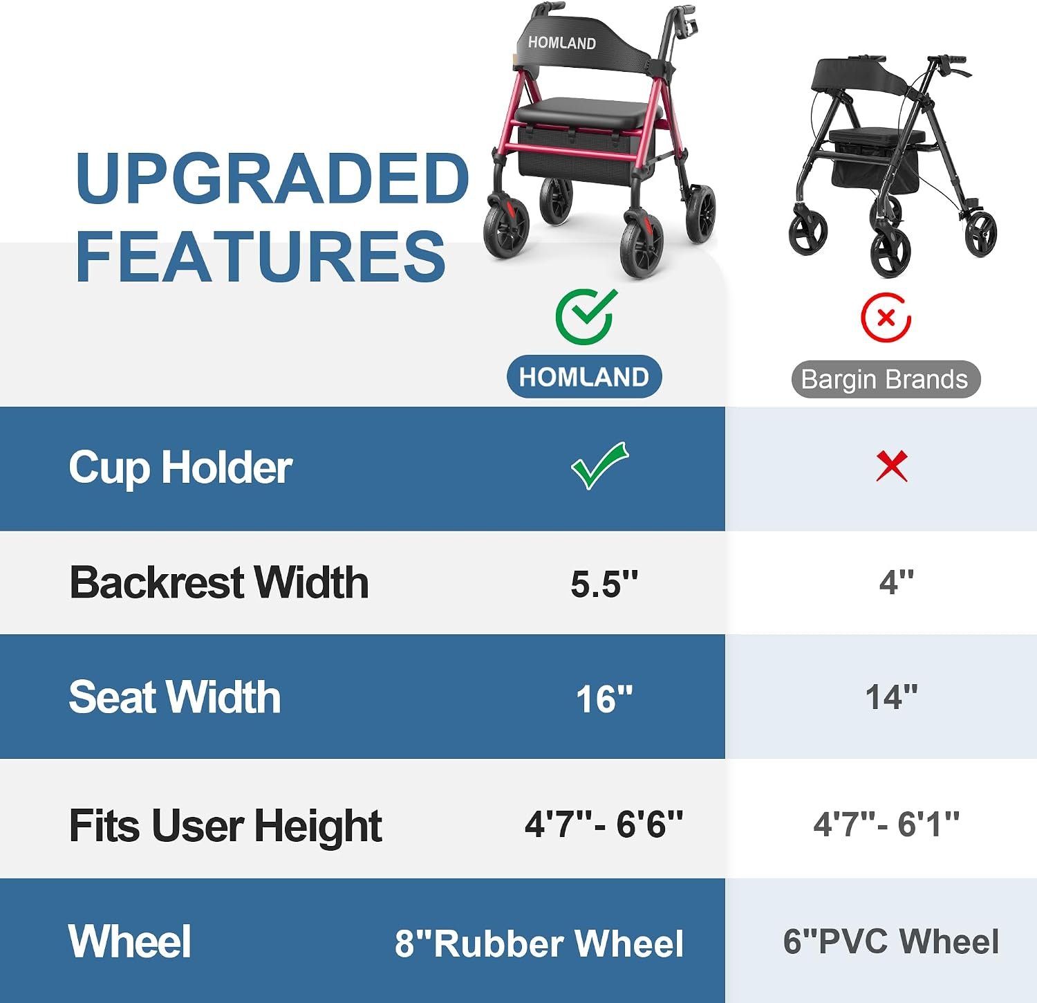 HOMLAND Foldable Rollator Walkers for Seniors with Seat, 17 lb Lightweight | 8" All-Terrain Rubber Wheels, Reinforced Aluminum Frame, Cup Holder, 16'' Enlarged Seat, Height Adjustable, Easy Assembly - Image 7