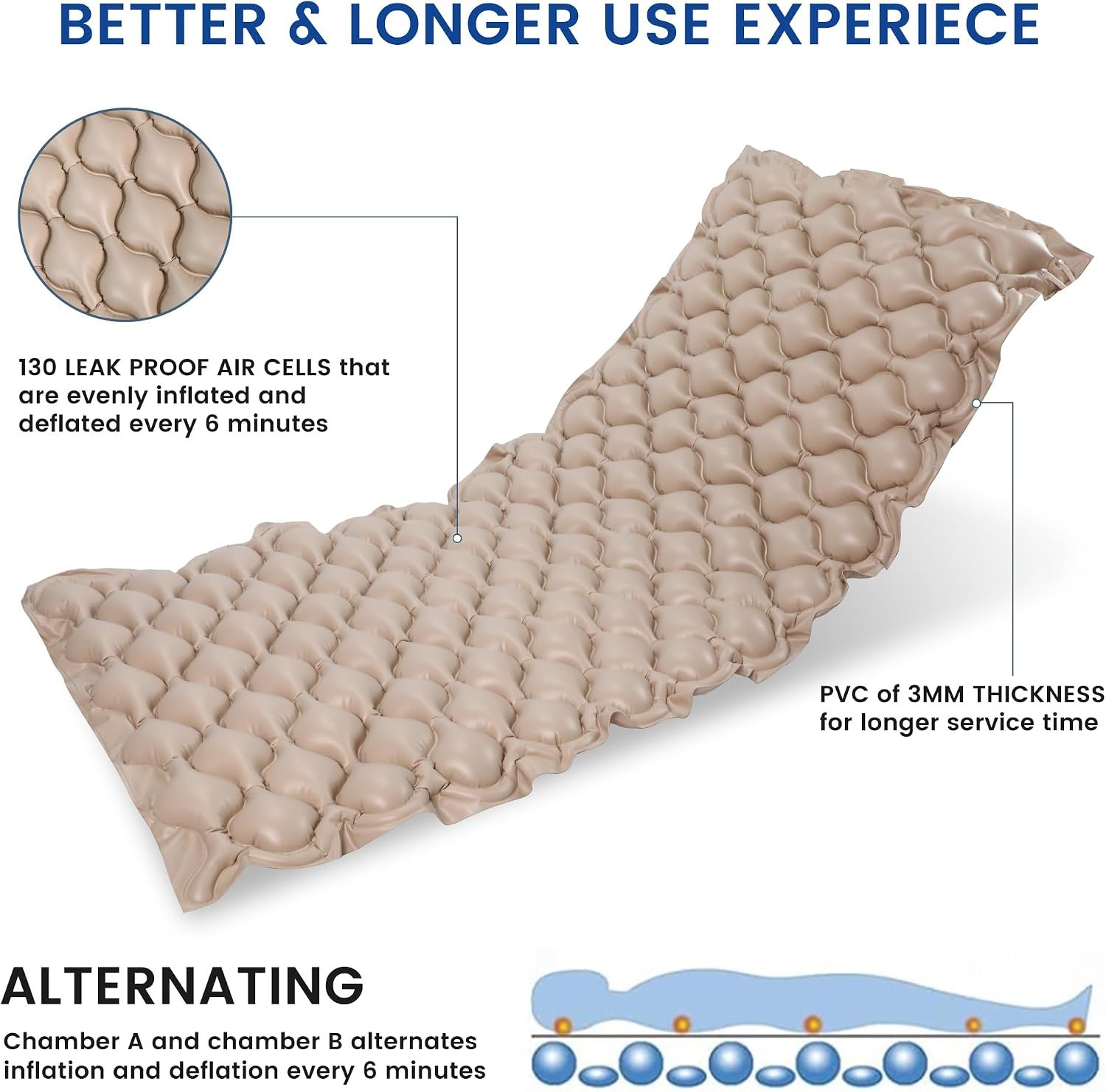 KEKOY Alternating Air Pressure Mattress Pad for Bed Sore Prevention | 130 Air Cells with Adjustable Quiet Pump, Waterproof Mattress Topper for Elderly, Bedridden Patients, Home and Hospital Care - Image 7