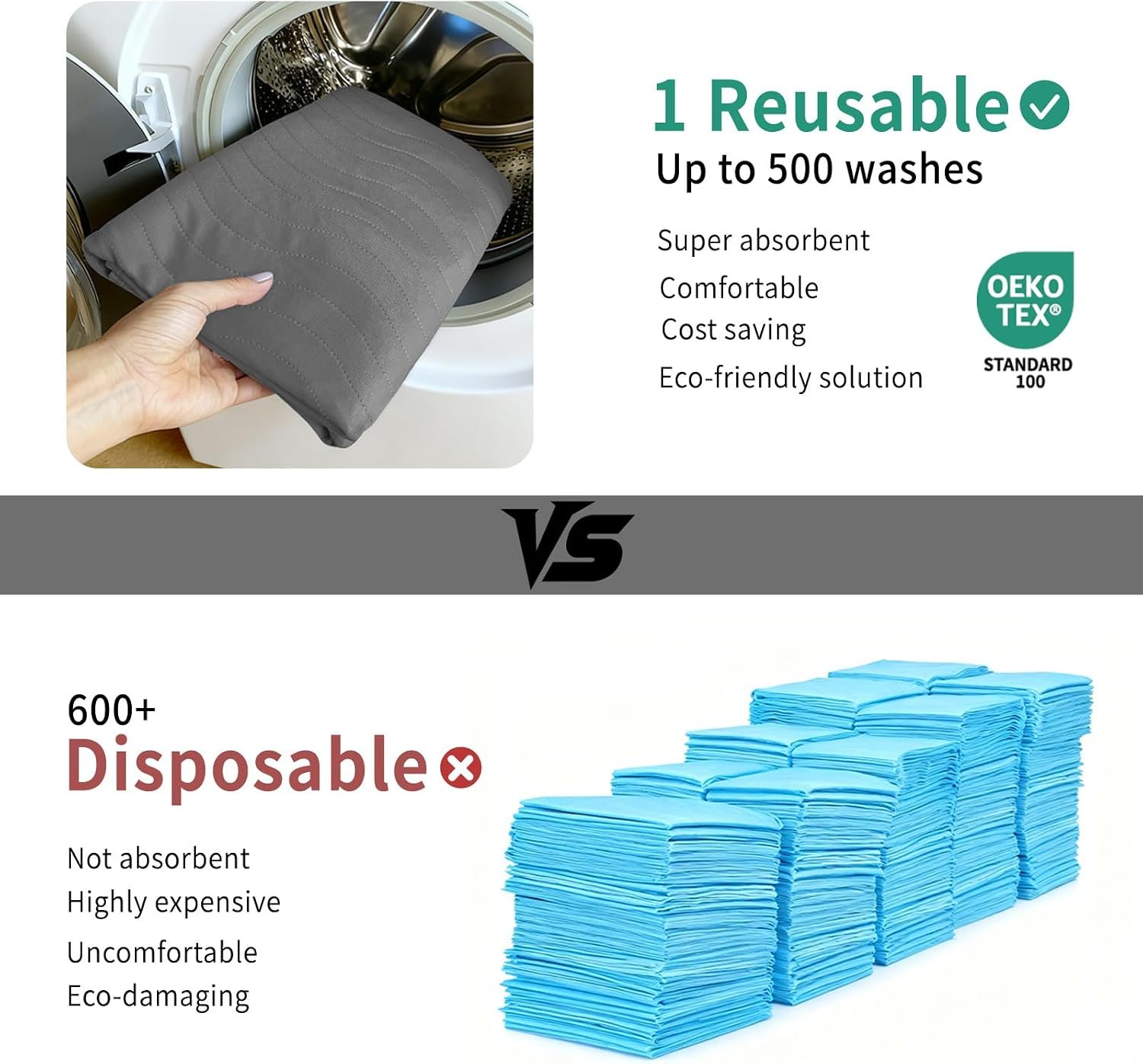 Accompagner Incontinence Bed Pads Washable Waterproof, Ultra-Absorbent Reusable Underpads for Diaper Changing, Nursing, Bedridden, Adults, Seniors, Kids and Dogs (Dark Gray, 24"x24"(Pack of 4)) - Image 6