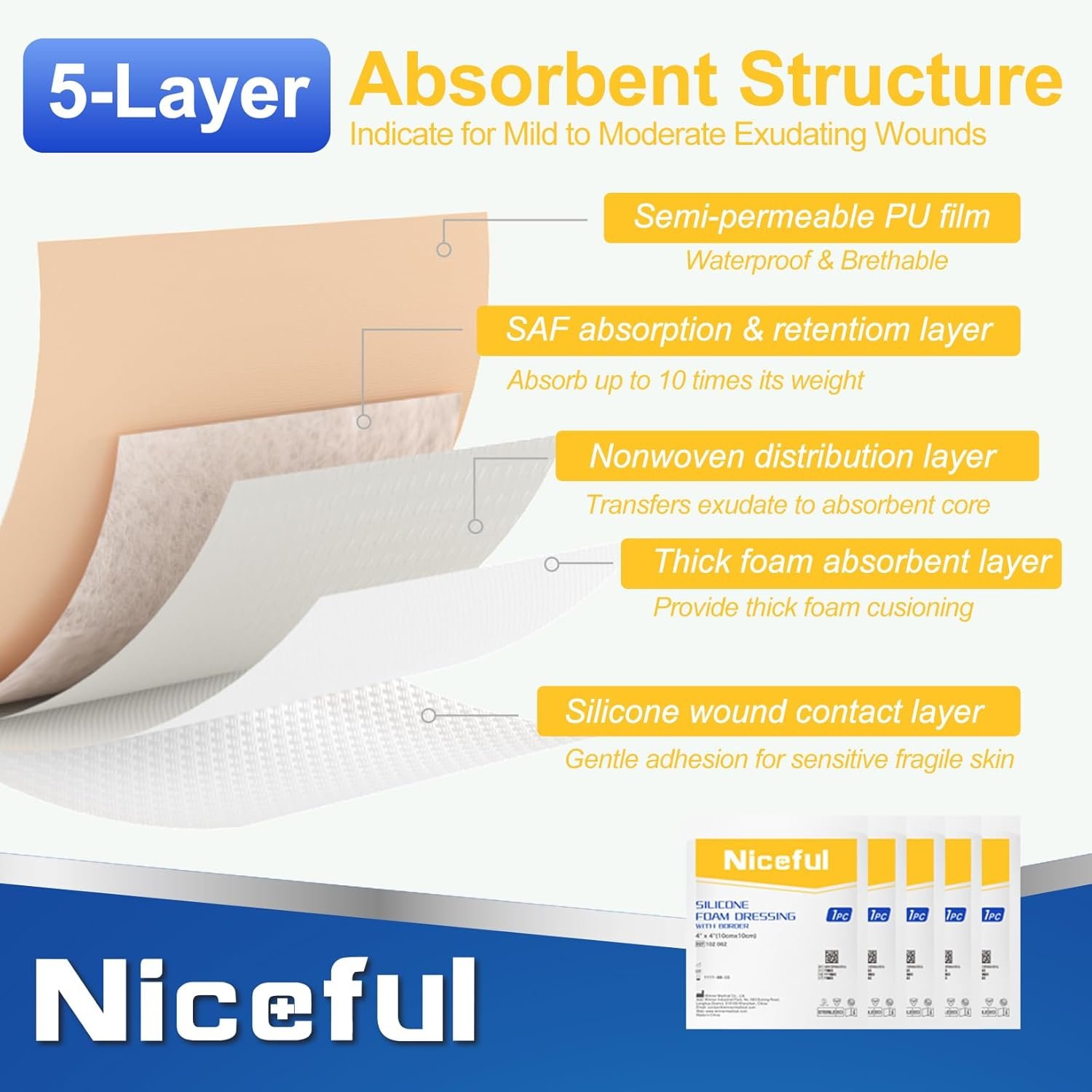 Niceful Silicone Foam Dressing 4"x4", Waterproof Silicone Bandages with Border Adhesive, High Absorbency Bed Sore Bandages Wound Care Dressing (2.5"X2.5" Pad), 5 Packs, FSA HSA Eligible | Bordered Silicone Foam, 5-Layer Exudate Lock, Waterproof Painless Removal, Mild-Moderate Wounds - Image 6