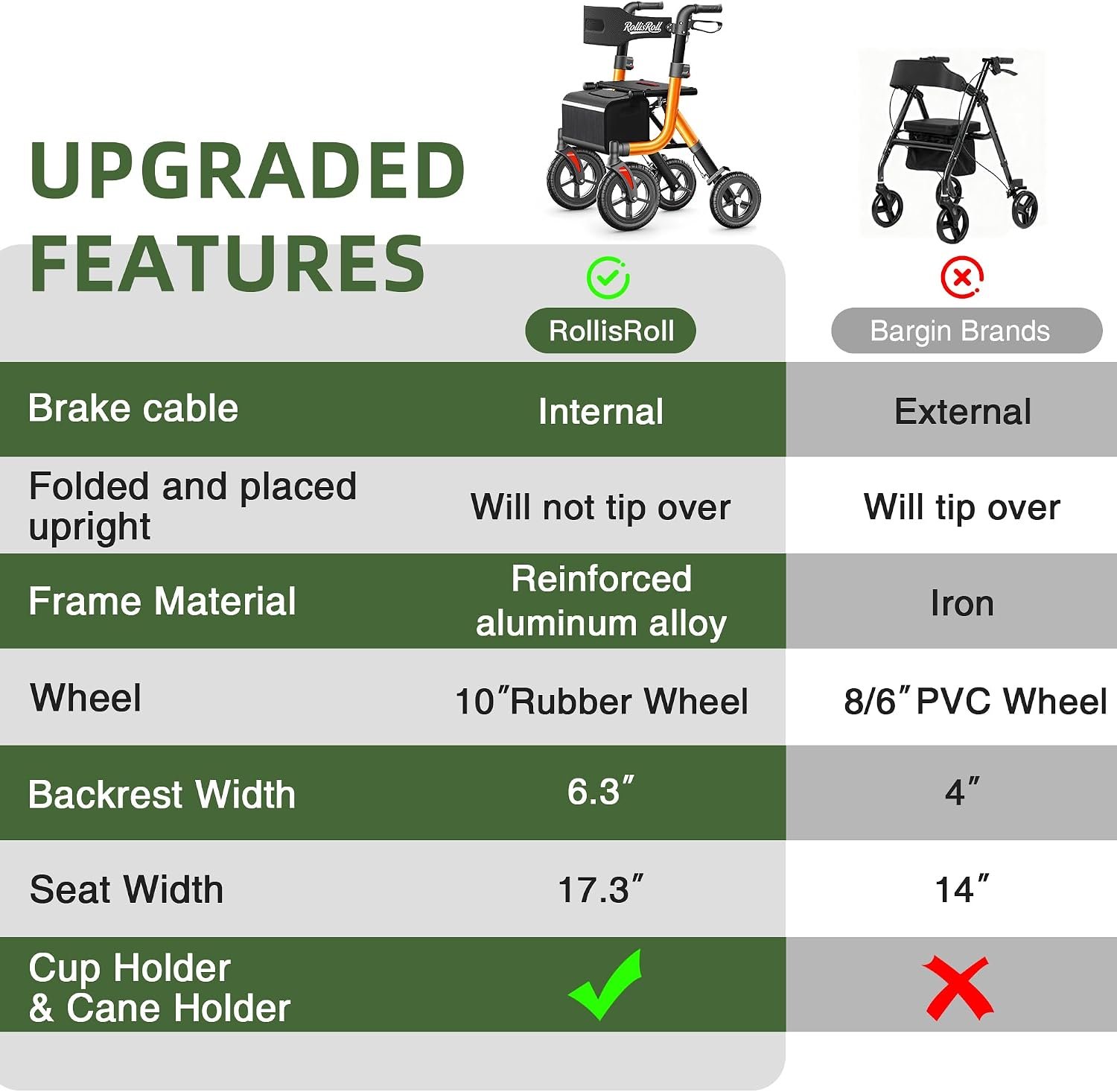 Walkers for Seniors, Rollator Walker with Seat, 10" Big Rubber Wheels All Terrain Rolling Walker, Lightweight Foldable Rollator Walker, Built-in Cable, Reinforced Aluminum Frame, Orange - Image 9
