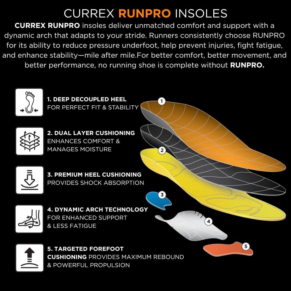 CURREX RunPro Insoles for Running Shoes, Arch Support Inserts to Help Reduce Fatigue, Prevent Injuries, Boost Performance for Men & Women (High Arch, Medium Size) - Image 3
