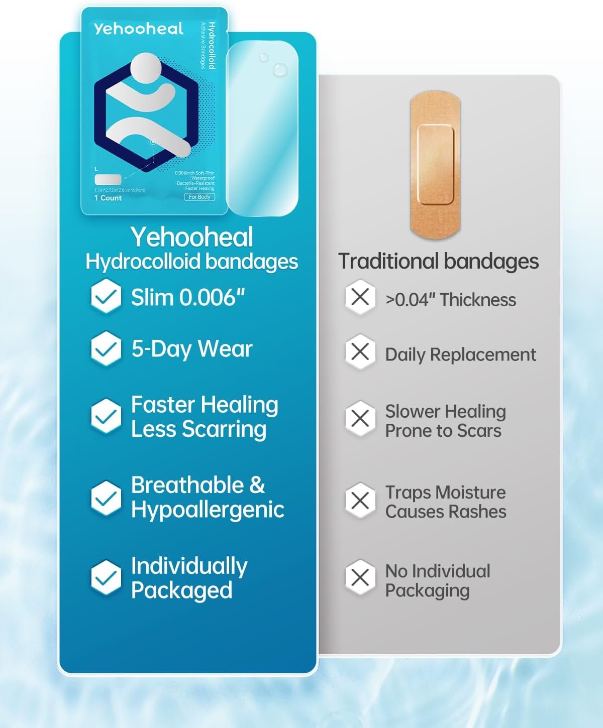 Hydrocolloid Bandages Variety Pack 0.006in Optimally Thin Second Skin 5 Day Protect Waterproof Faster Healing Less Scarring Individually Wrapped,for Cuts Scrapes Acne Pimple,41 Count(Assorted Sizes) - Image 6