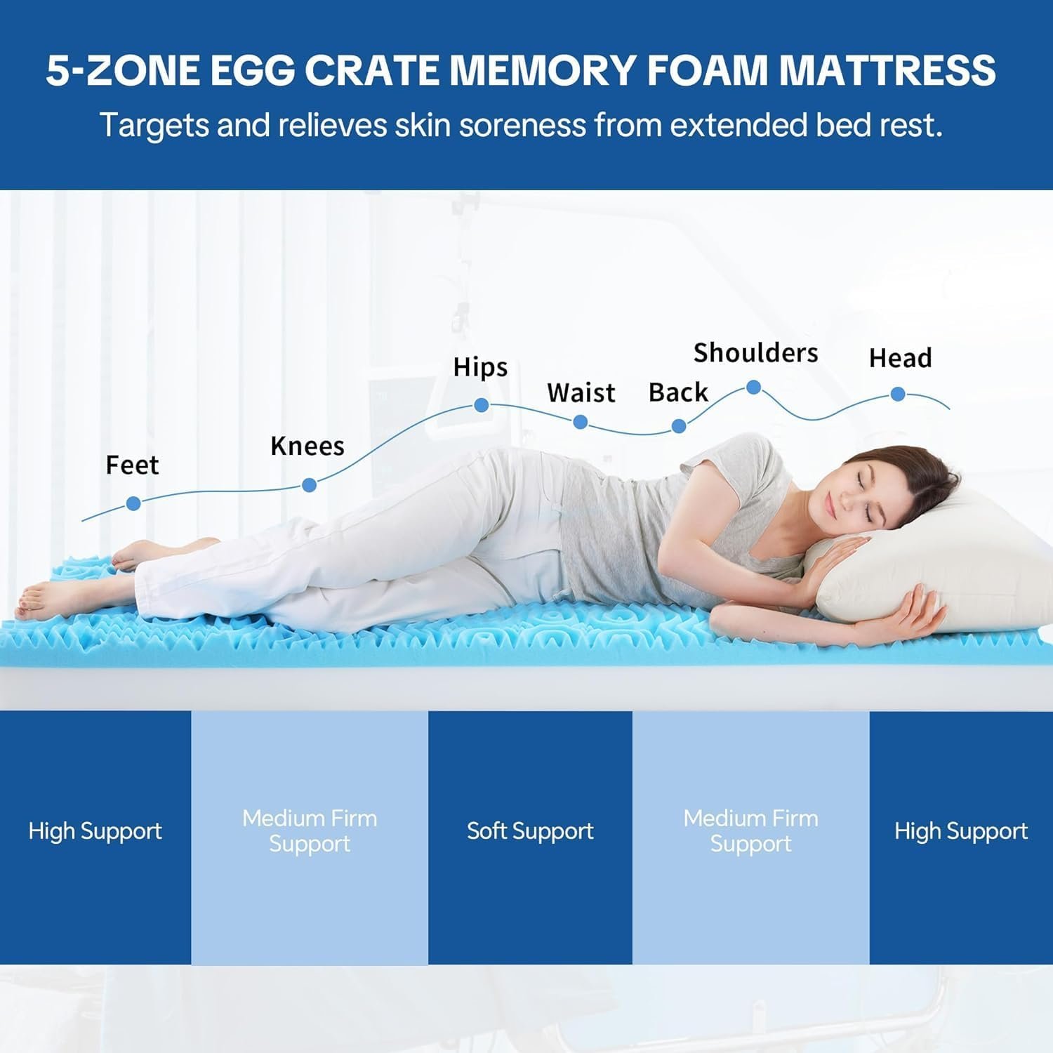 HOMBYS FDA Registered 5-Zone Memory Foam Hospital Bed Mattress, 80"x36"x6" Pressure Relief for Home & Clinical Use, Waterproof Cover, Supports 500 lbs for Bariatric & Elderly Care - Image 2