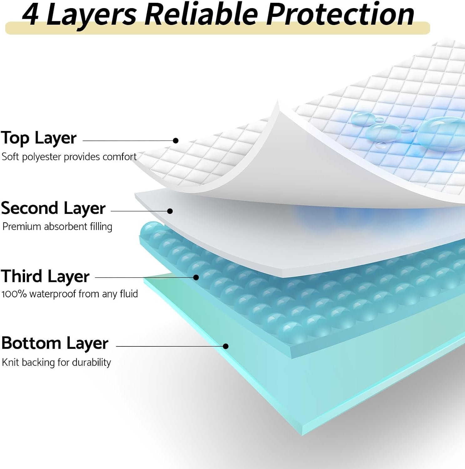 CoolShields Reusable Waterproof Bed Pads Washable Underpads 34 x 52(2 Pack) - Image 3