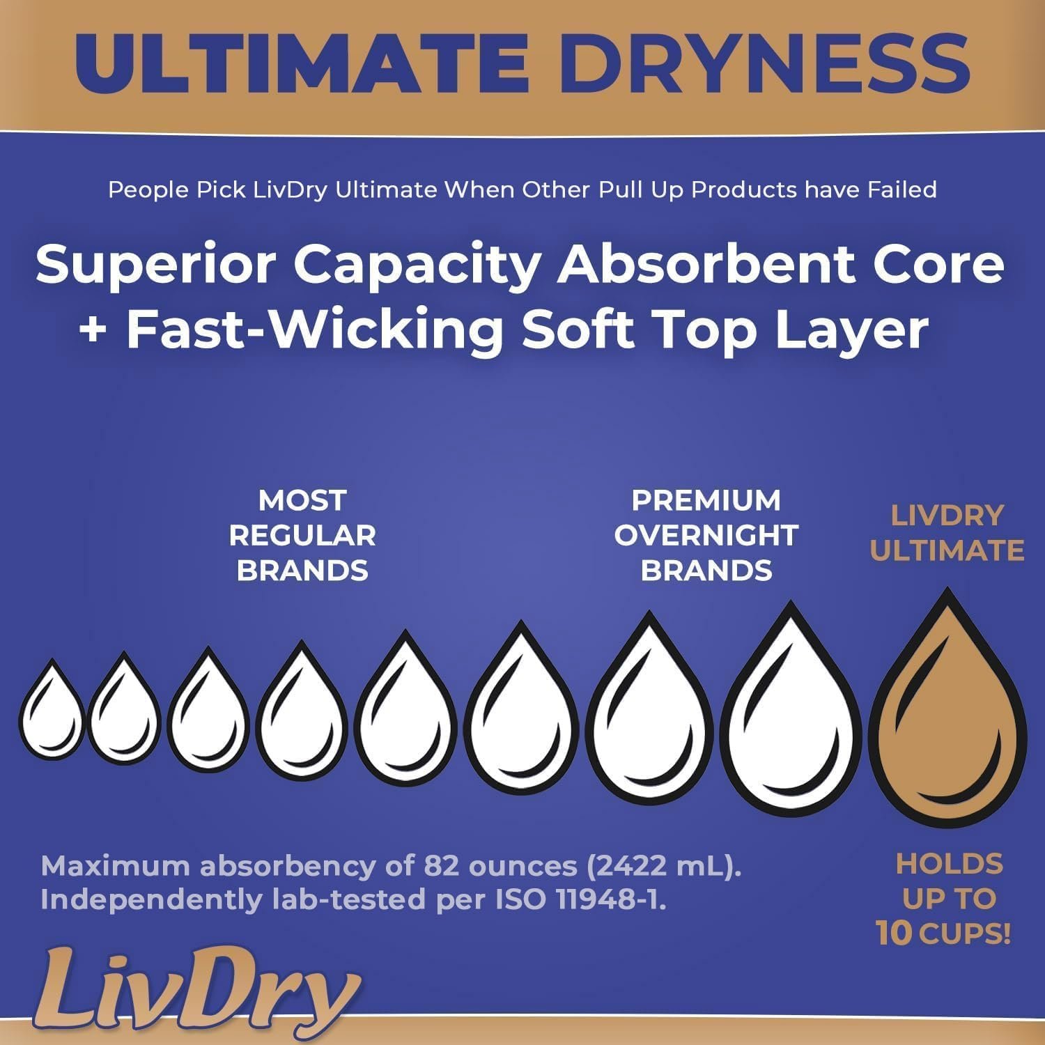 LivDry Ultimate 2XL Adult Incontinence Underwear, Max Absorbent Diapers for Women and Men, XXL 60” -80" Waist, Leak Proof Cuff, XX-Large, 44 Pack - Image 2