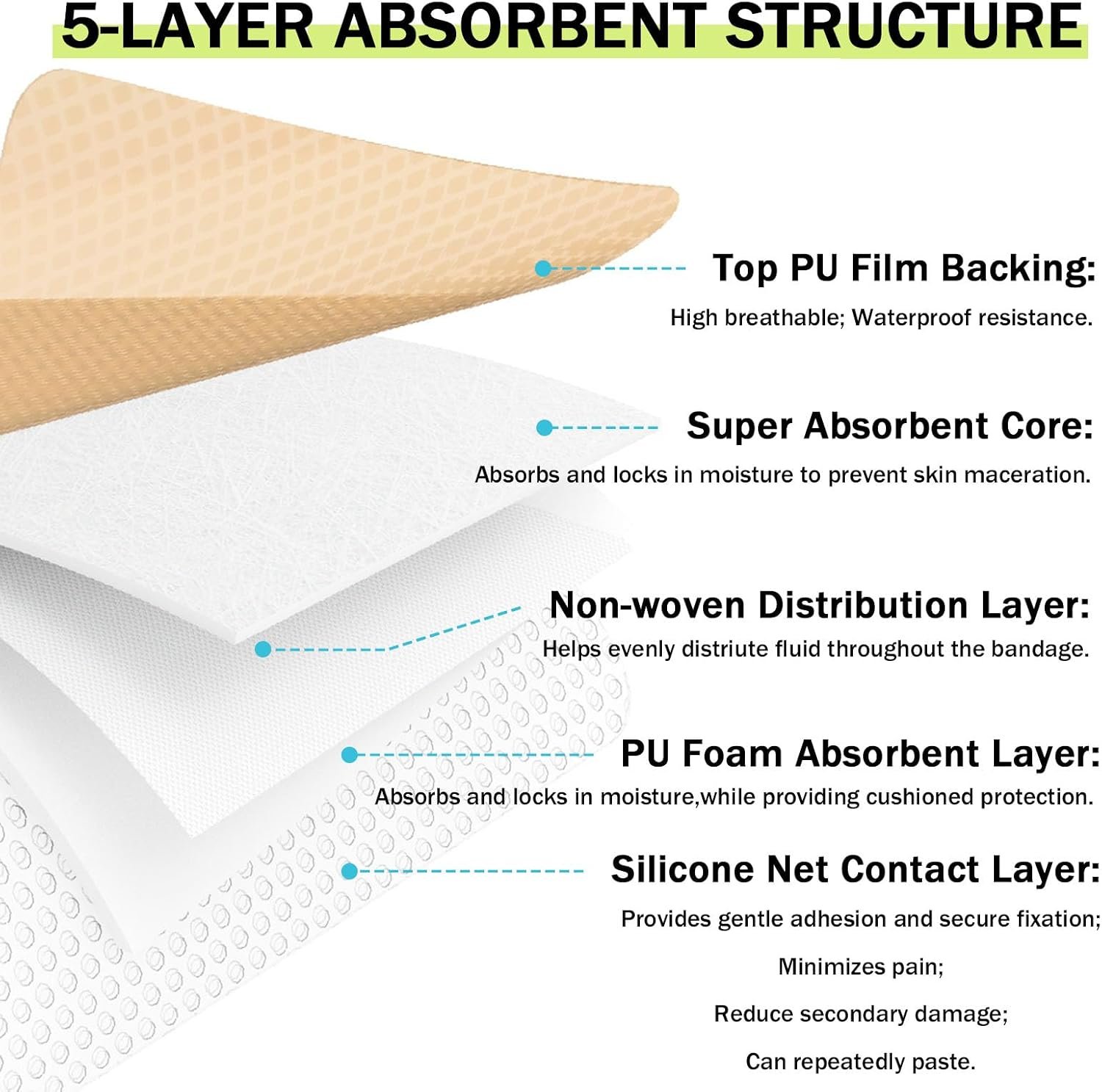 FSA Eligible HSA 24 Pack Silicone Foam Dressing 3''x3'' with Gentle Border - Image 2