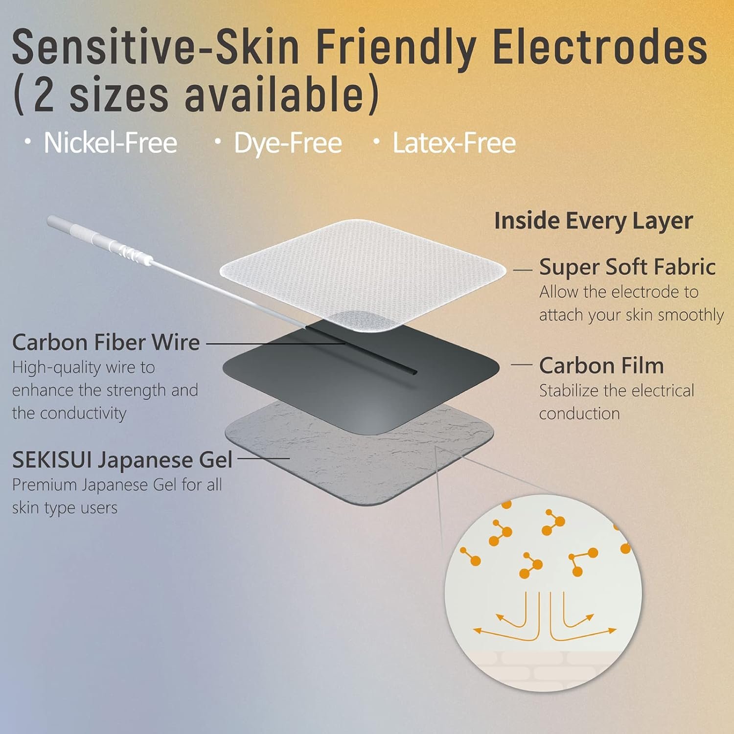 iStim TENS EMS Muscle Stimulator, EV-906 for Pain Relief and Muscle Strengthening, Japanese Gelled Electrodes Included - Image 6
