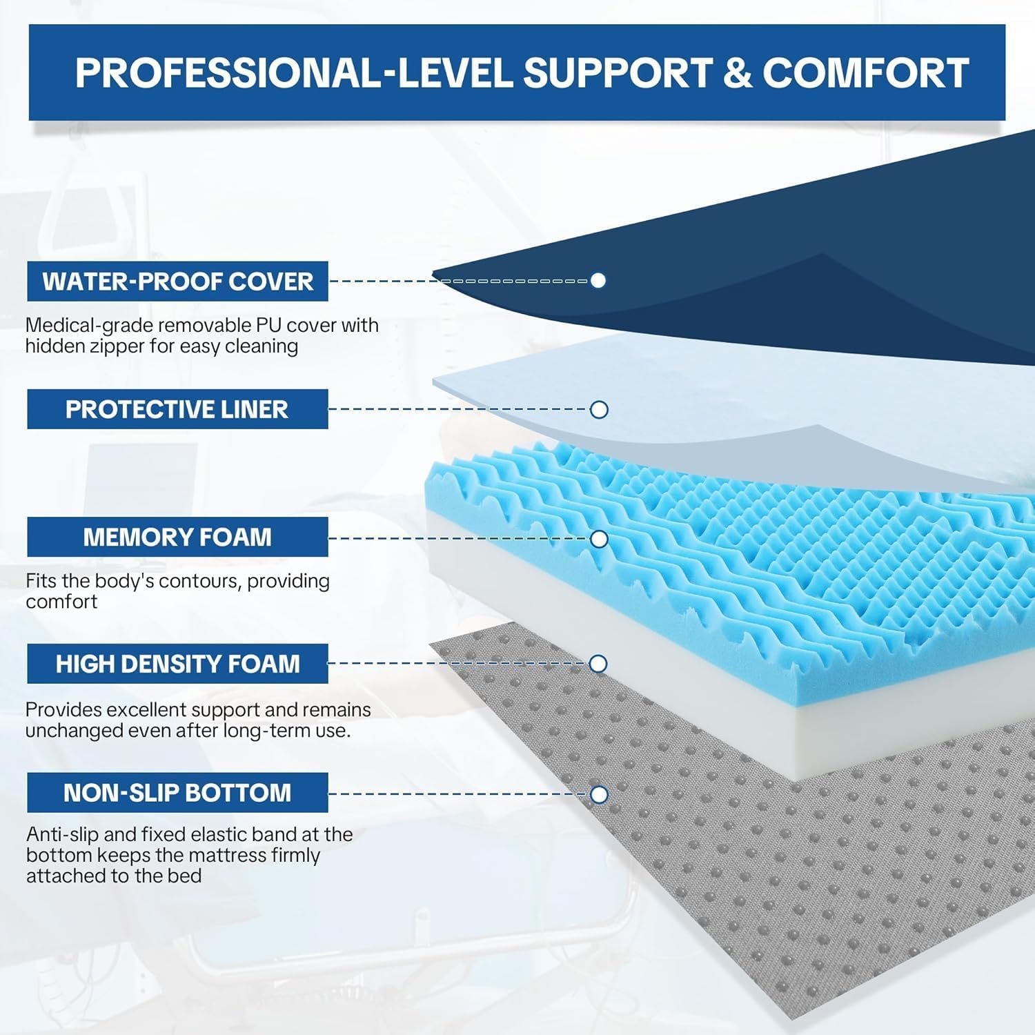 HOMBYS FDA Registered 5-Zone Memory Foam Hospital Bed Mattress, 80"x36"x6" Pressure Relief for Home & Clinical Use, Waterproof Cover, Supports 500 lbs for Bariatric & Elderly Care - Image 3