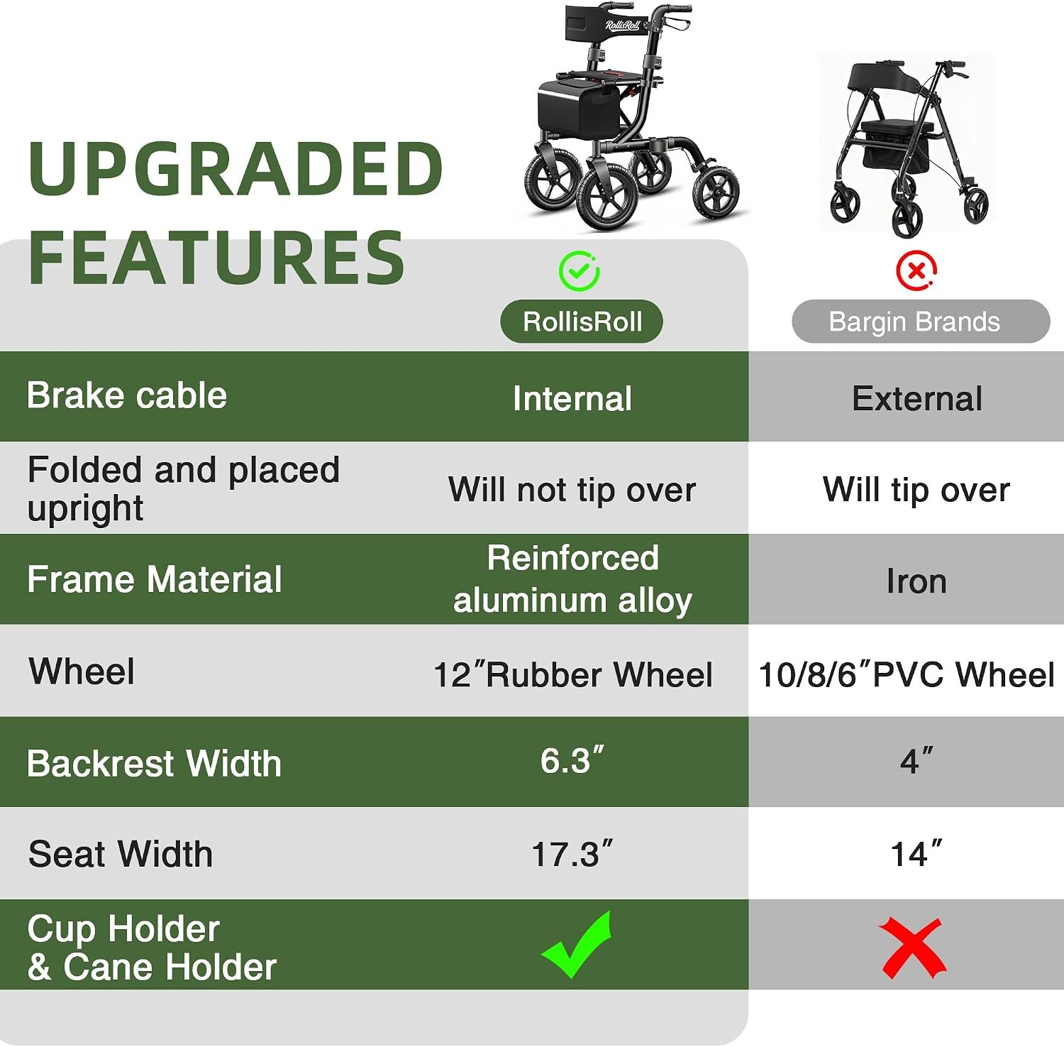 Walkers for Seniors, Rollator Walker with Seat, 12" Big Rubber Wheels All Terrain Rolling Walker, Foldable Rollator Walker, Built-in Cable, Reinforced Aluminum Frame, Black - Image 9