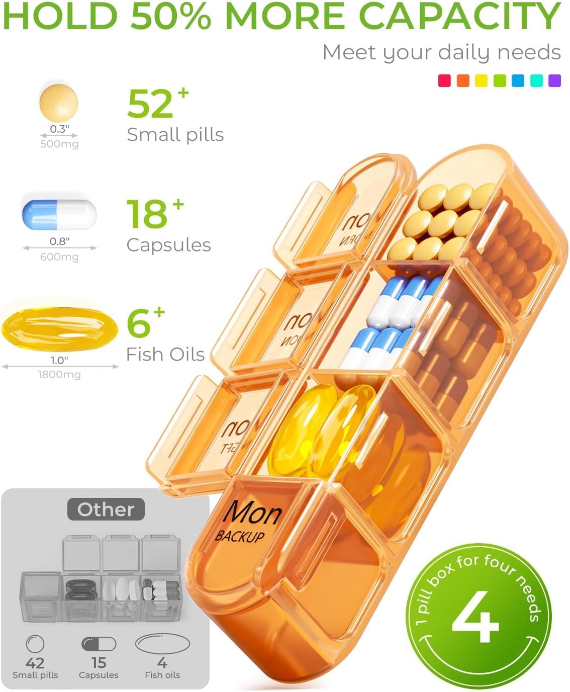 Odaro Weekly Pill Organizer 4 Times A Day, Daily Pill Box 7 Day, Black - Image 3