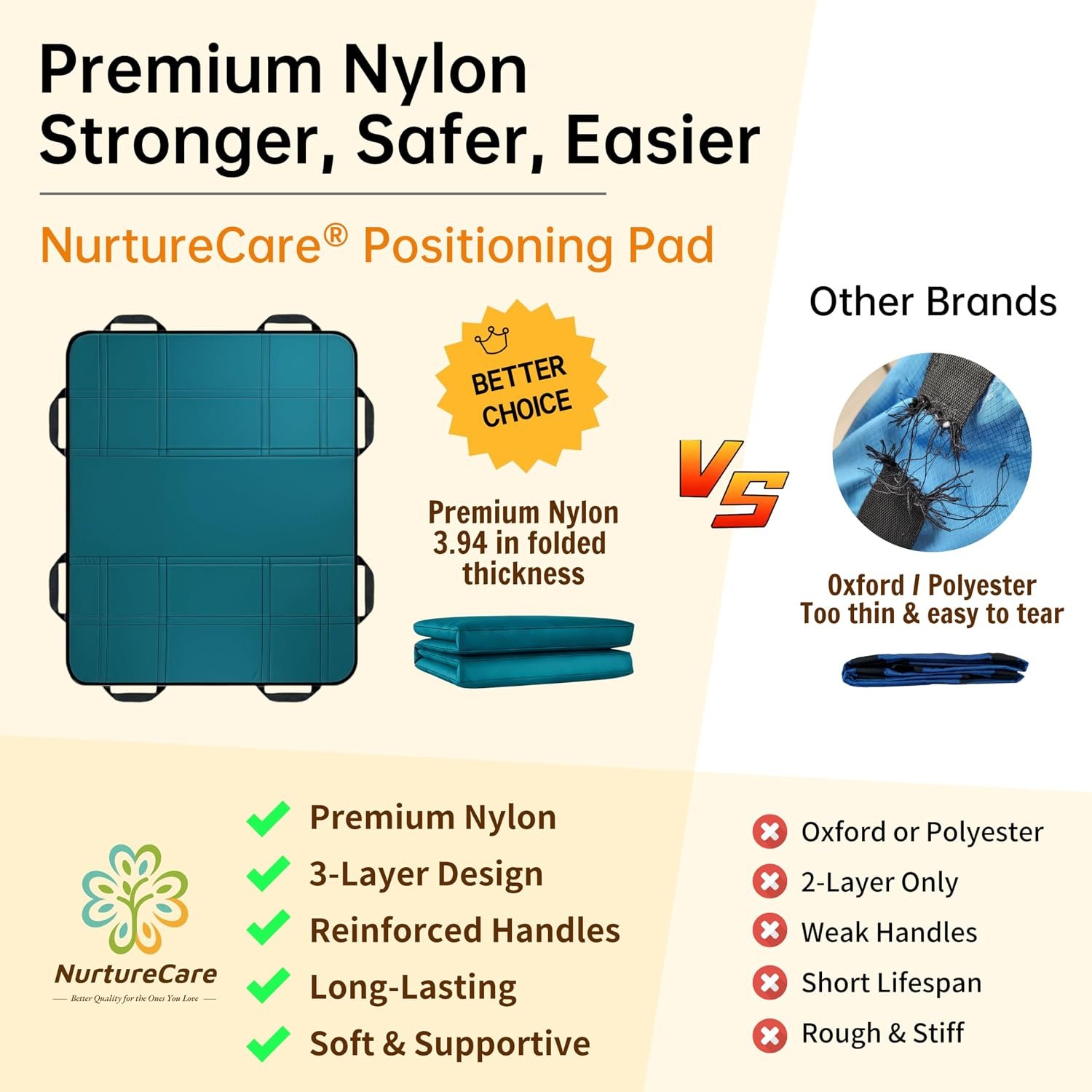 Upgraded 3-Layer Positioning Bed Pad with Handles, Transfer & Slide Sheet for Elderly Care, Waterproof Washable Draw Sheet for Turning, Lifting & Repositioning (48" x 40", Green) - Image 6