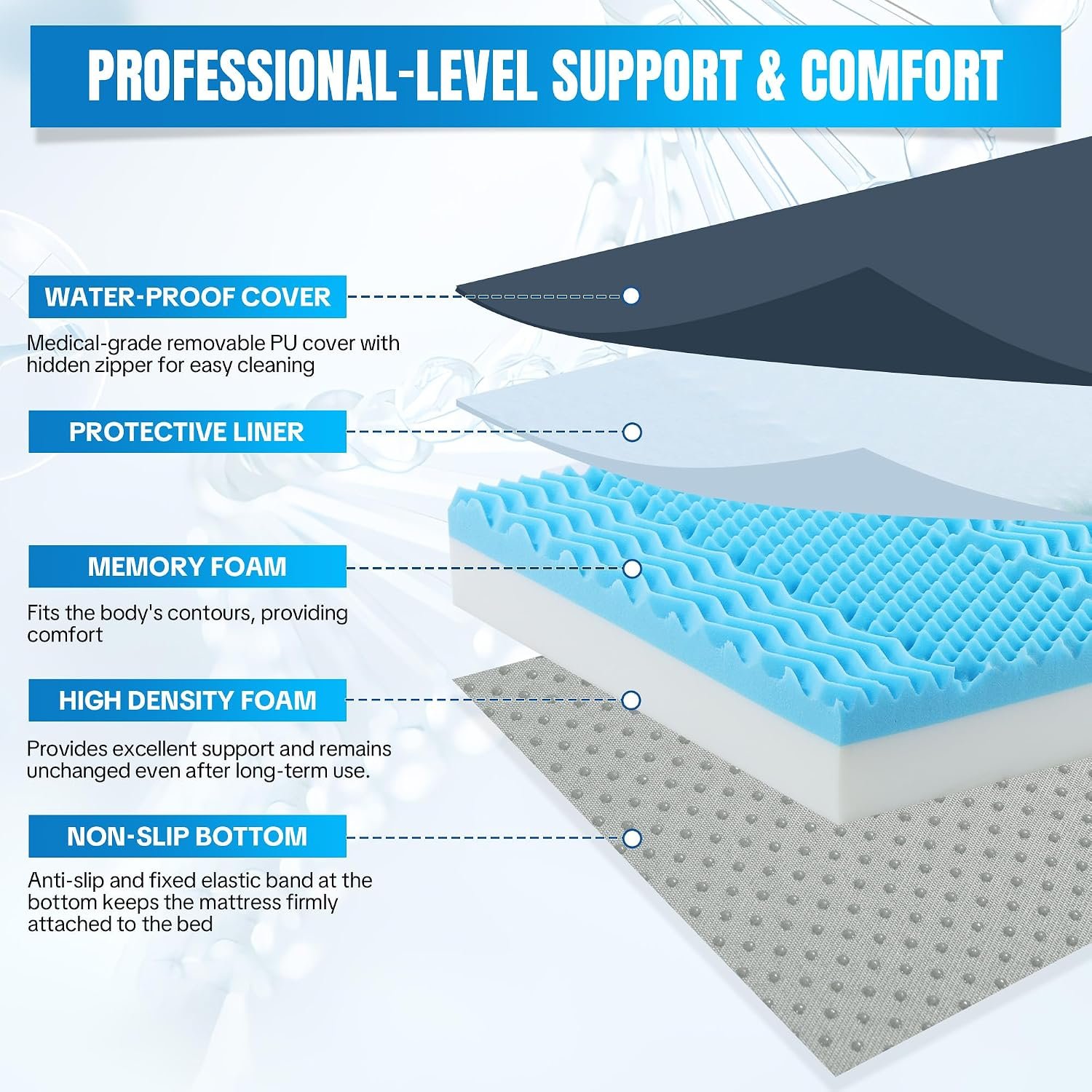 HOMBYS 6" Thickness 5-Zone Memory Foam Hospital Bed Mattress with Side Guards 76"x36", Thick FDA Registered Medical Mattress for Fall Prevention, Pressure Relief & Pain Reduction, Home/Clinical Use - Image 5