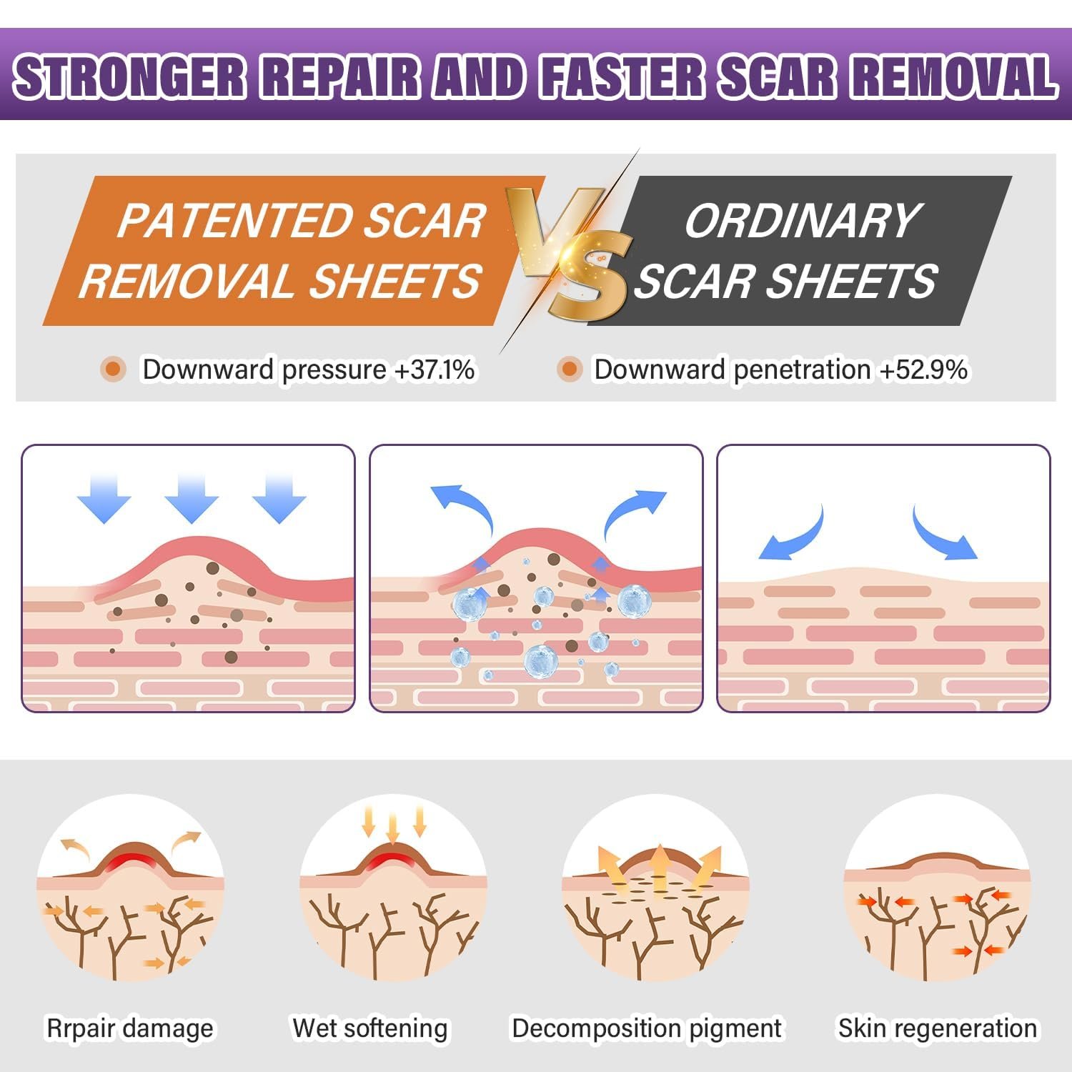 Silicone Scar Sheets, Medical Grade Silicone Scar Tape for Old & New Scars - Image 3