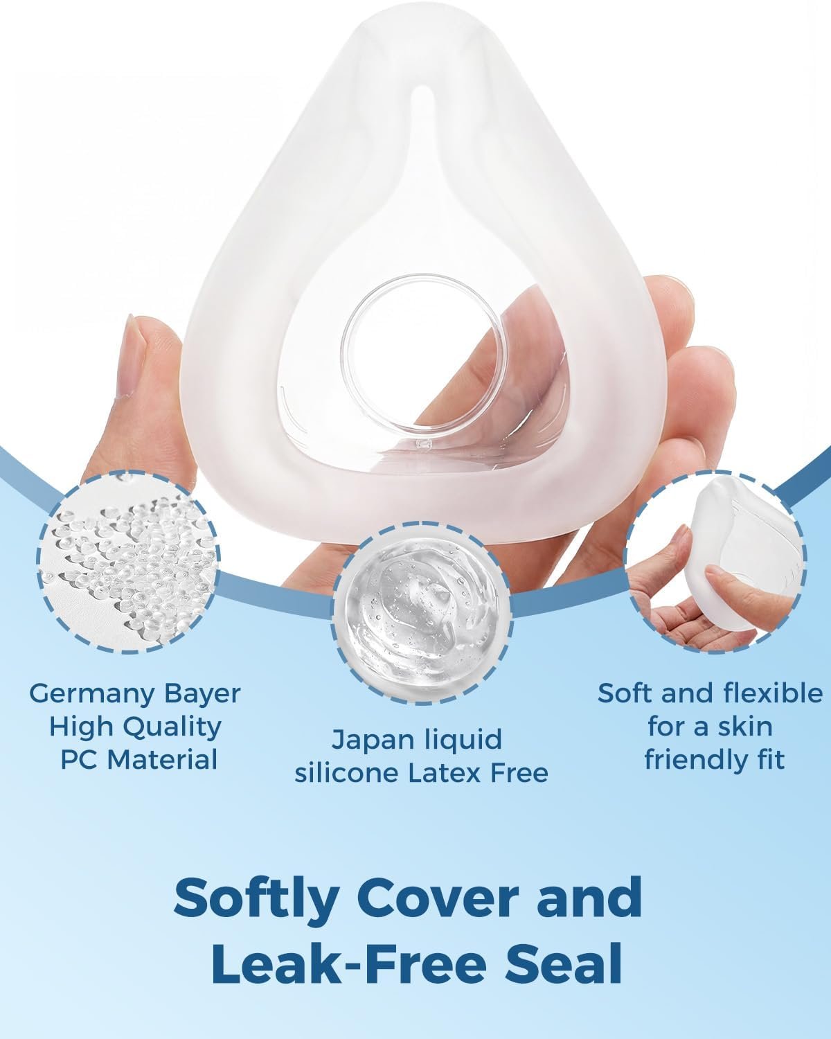 CPAP Mask, Full Face CPAP Masks, Full Cover Replacement Kit for Airfit F20 - Image 3