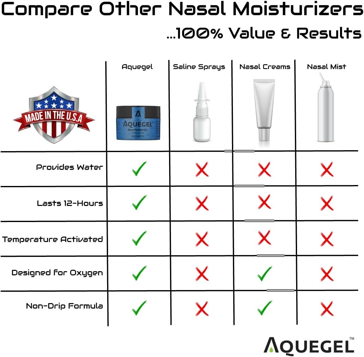 Nasal Moisturizer (Original Unscented), 12-Hour Nasal Moisture Relief, Water-Based Nose Gel, Oxygen Therapy Moisturizer, Dry Nose, Dryness, Nosebleeds, Cannula, Saline Gel - Image 7