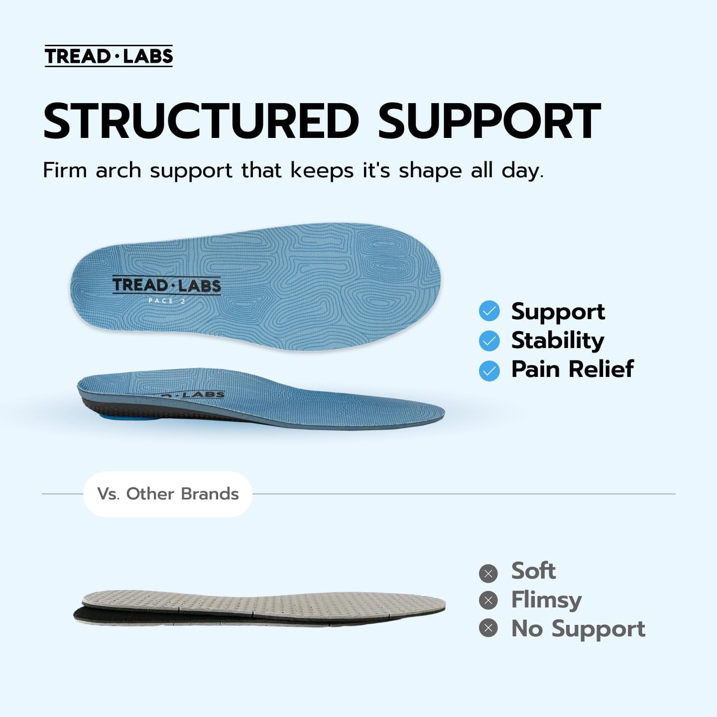 Tread Labs Pace 2 Insoles – Extra Firm Clinical-Grade Arch Support for Foot Pain Relief, Plantar Fasciitis & Overpronation – Replaceable Top Cover – Men & Women - Image 3