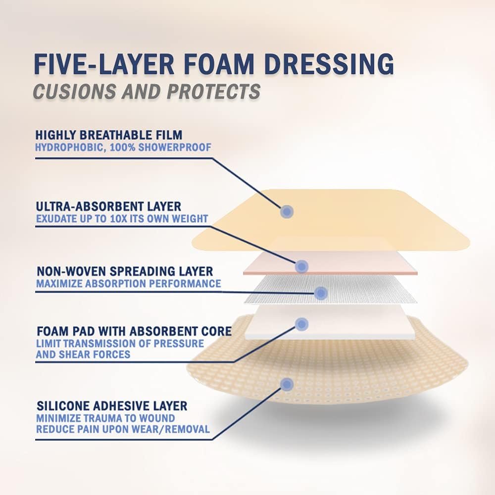 EVERLIT Care Silicone Foam Dressing with Adhesive Border | Highly Absorbent Hypoallergenic Bandages for Chronic Wounds, Bed Sores, Pressure Ulcers | Gentle & Secure Adhesion (2" x 5" | 10 Pack) - Image 3