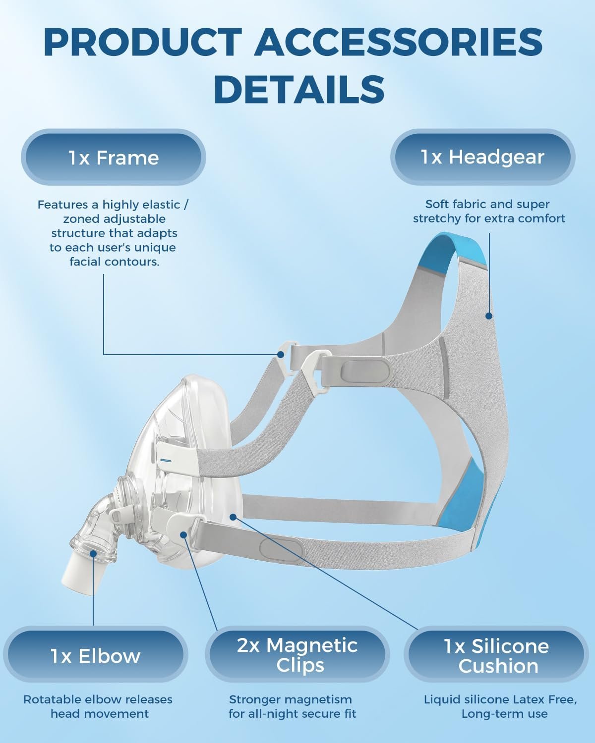 CPAP Mask, Full Face CPAP Masks, Full Cover Replacement Kit for Airfit F20 - Image 4