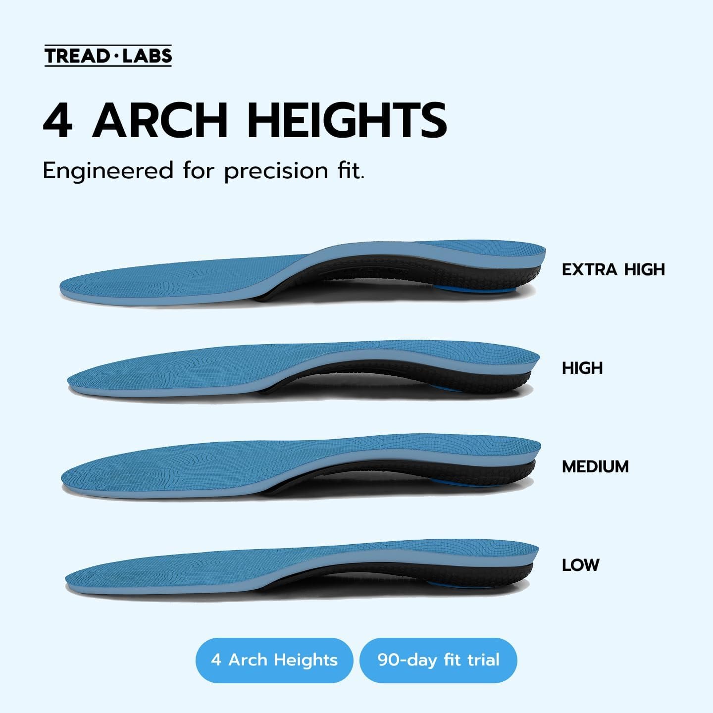 Tread Labs Pace 2 Insoles – Extra Firm Clinical-Grade Arch Support for Foot Pain Relief, Plantar Fasciitis & Overpronation – Replaceable Top Cover – Men & Women - Image 5