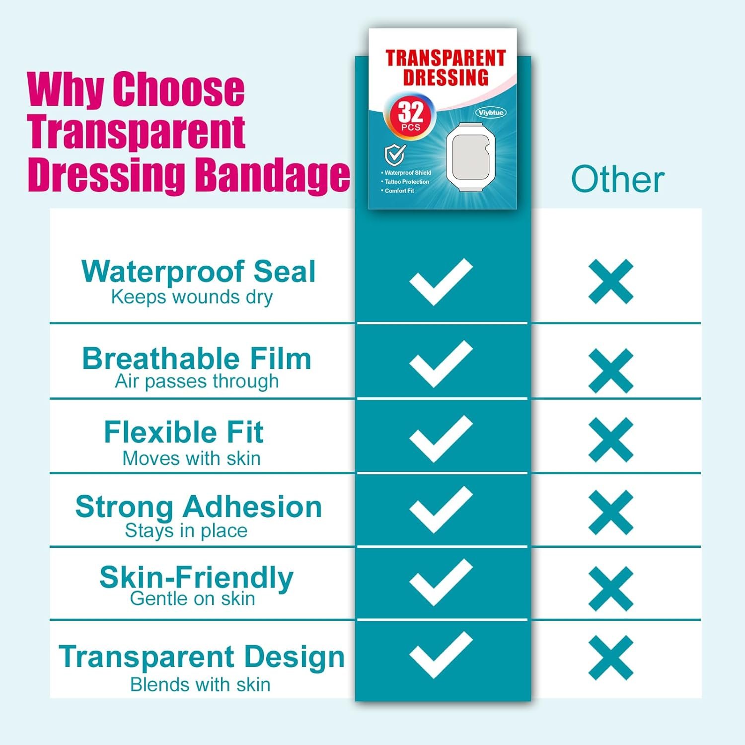 32 Pack Transparent Film Dressing 4"x4.75", Waterproof Bandages Waterproof Bandages for Swimming, Showering, Wounds, Post Surgical or IV Shield, Tattoo Aftercare Bandage, Adhesive Patches - Image 4