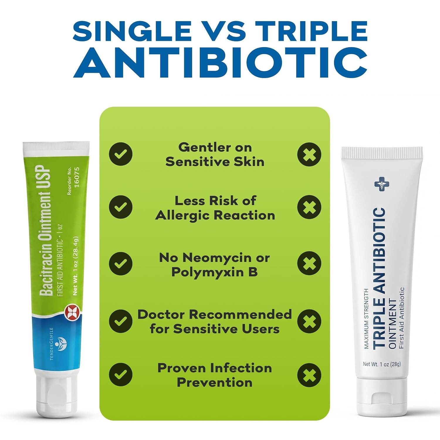 Bacitracin Antibiotic Ointment with Zinc USP - 1 oz Topical Antibiotic First Aid Ointment - Helps Prevent Infection in Minor Cuts, Scrapes, and Burns - Image 6