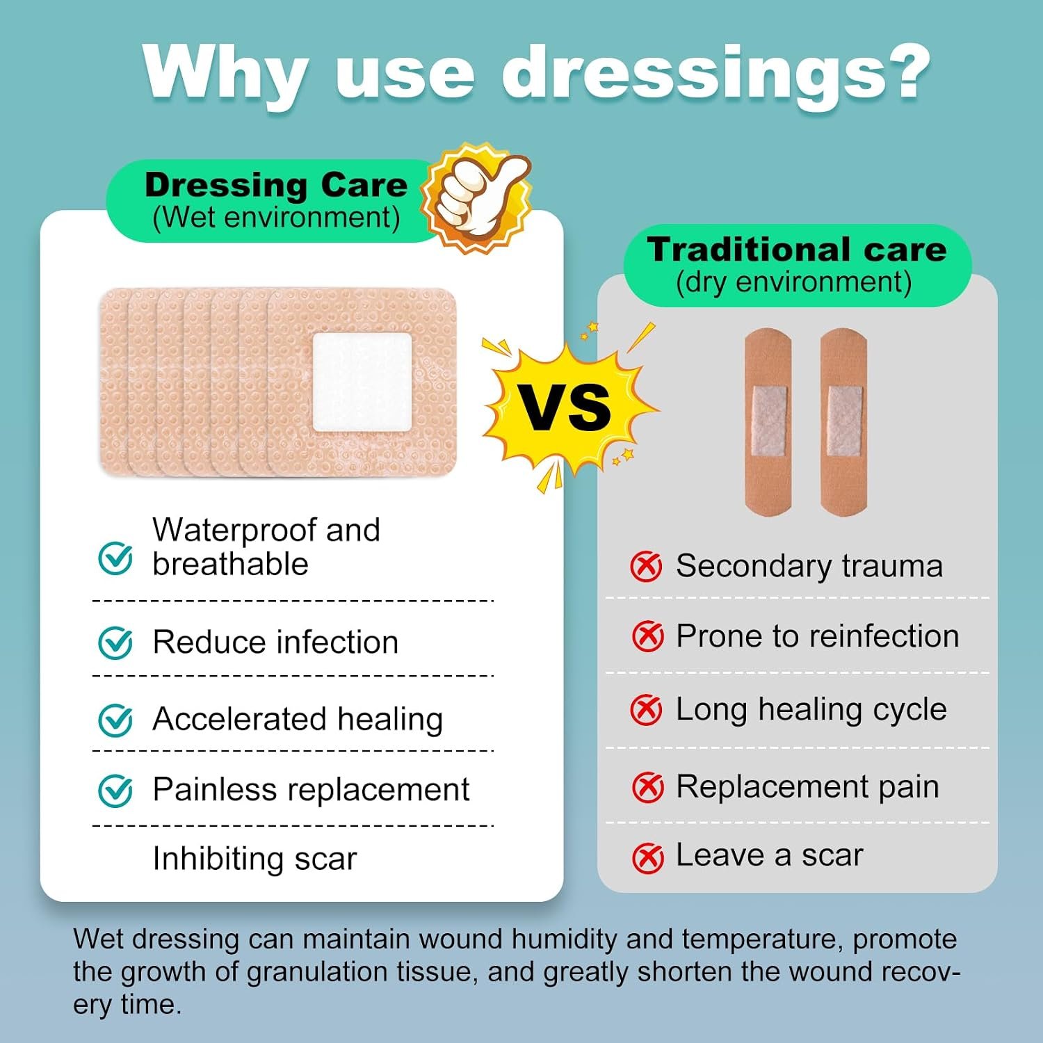 40 Pcs Silicone Foam Dressing 2x2 Gentle Border, Waterproof Silicone Bandages for Wounds Care, Bed Sore Patches, Super Absorbent Wound Dressing, Self Adhesive Pressure Sore Pads (40) - Image 6