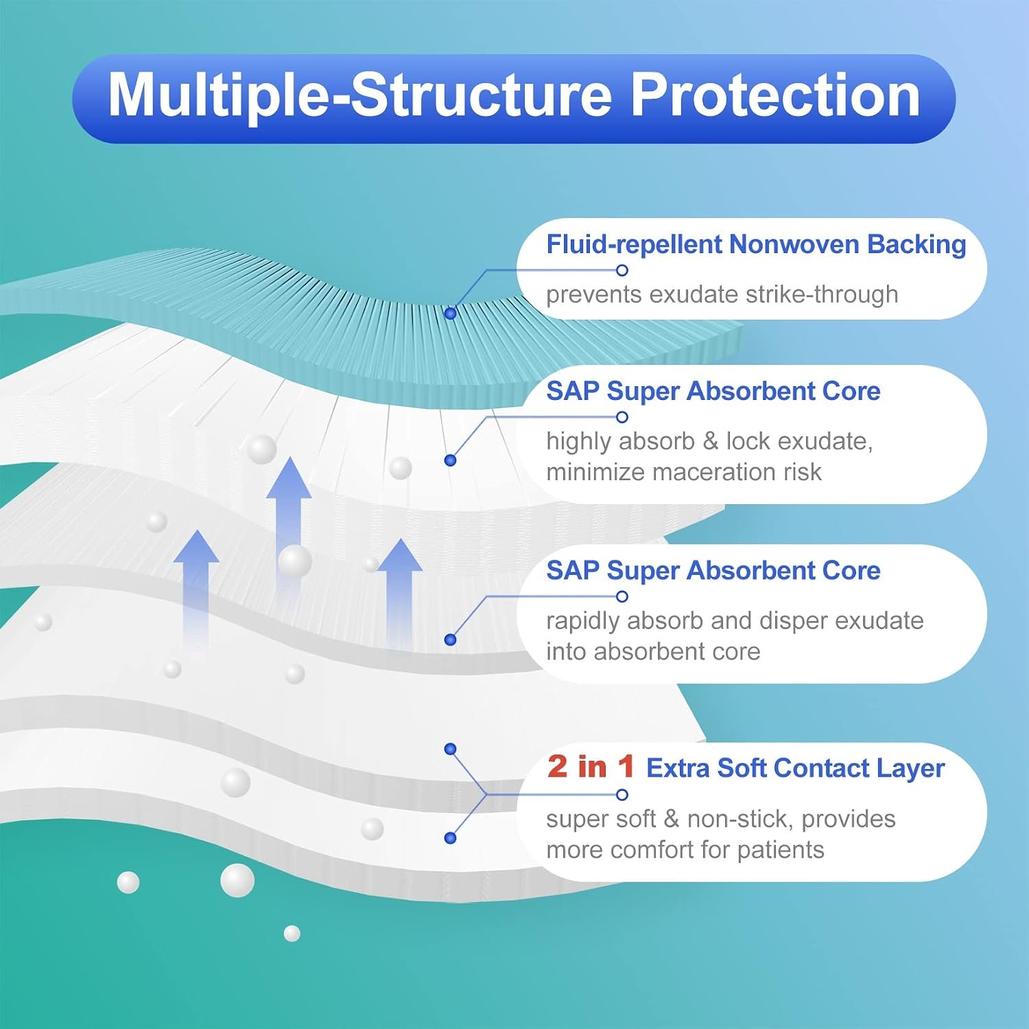 Niceful Super Absorbent Wound Dressing 5" x 5" (10 Pcs) – Sterile Non Stick Gauze Pads for Wound Care, Heavy Exudate Large Bandages for Pressure Ulcers, Bedsores, Diabetic Foot Ulcers - Image 8