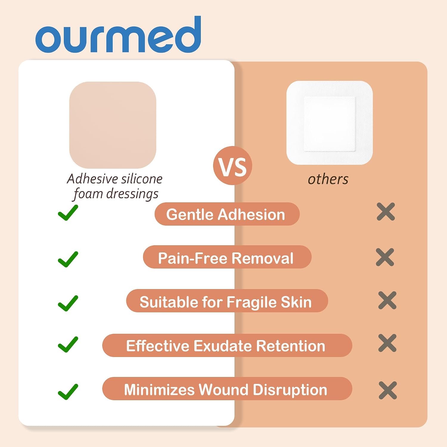 Ourmed Soft Flex Silicone Foam Dressings(4"x 4", Pack of 10), Sterile, Highly Absorbent, Waterproof, No Border, Wound Care for Bed Sores, Pressure Ulcers - Image 7