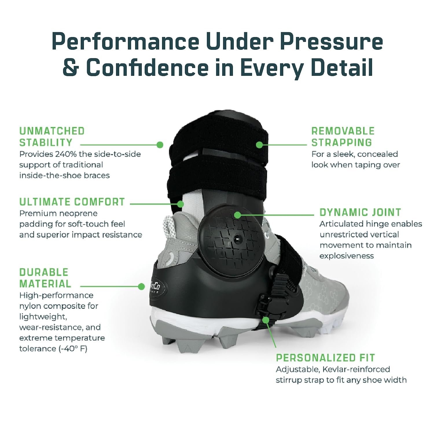 Over-the-Shoe AthleticX Ankle Support Brace for Football, Lacrosse, Hiking, Pickleball, Walking - Accelerate Return to Play & Sports, Unisex (Medium, Right) - Image 4