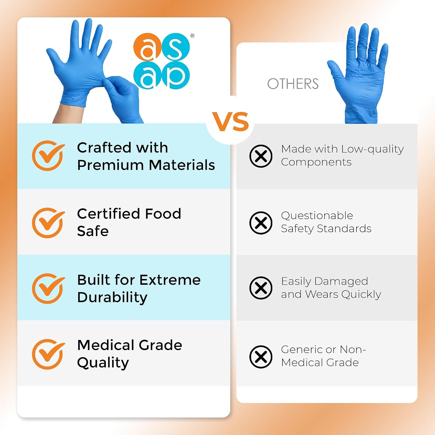 ASAP Nitrile Gloves Disposable Latex Free Exam & Medical Grade 4 Mil - Image 3